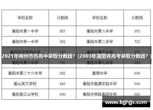 2021年郴州市各高中录取分数线？(2003年湖南省高考录取分数线？)