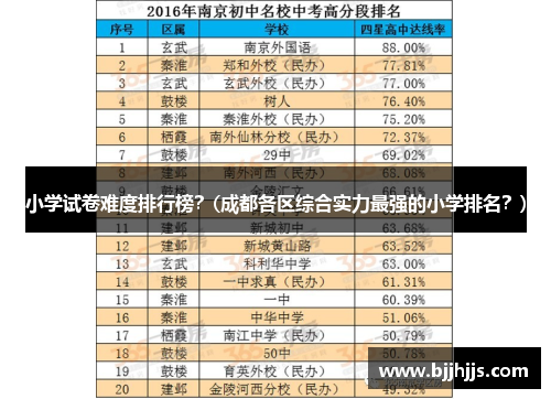 小学试卷难度排行榜？(成都各区综合实力最强的小学排名？)